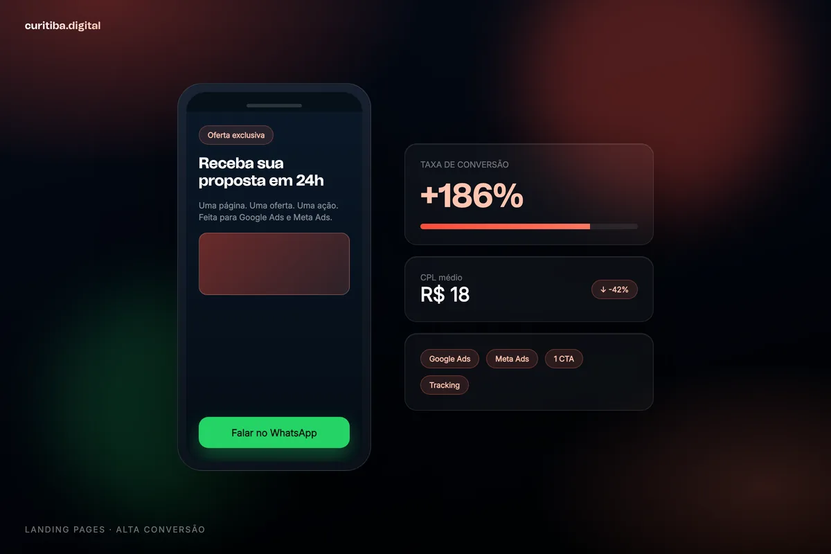 Tela de oferta aberta no celular, com botão de WhatsApp, recebendo clique pago em Curitiba