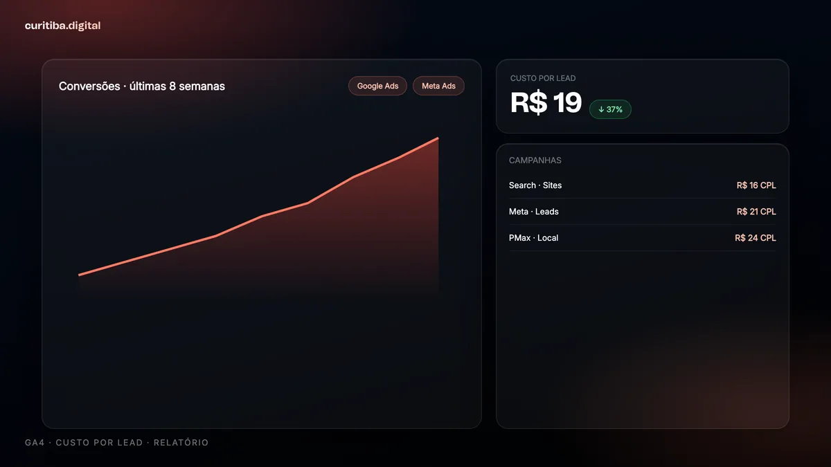 Relatório semanal de termos de pesquisa com negativas aplicadas e queda no custo por contato
